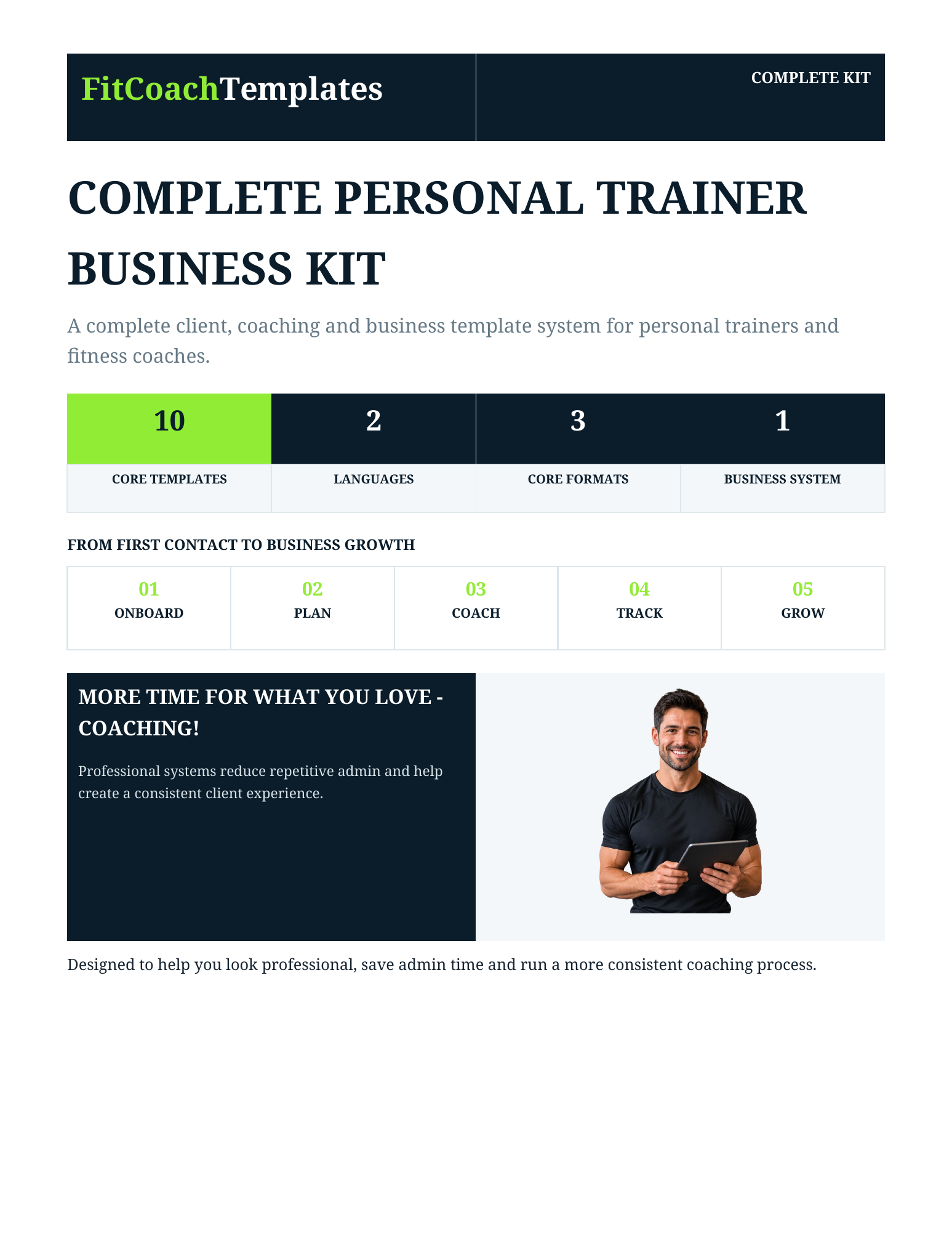 Actual Complete Personal Trainer Business Kit product overview preview